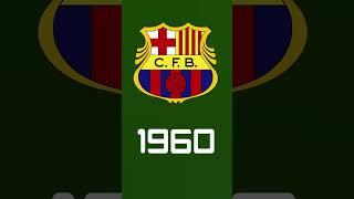 Evolution Of FC Barcelona Logo