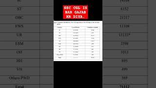 Ssc Cgl 2023 Tier-1 cut off||