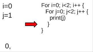 Nested Loops Explained (step by step)