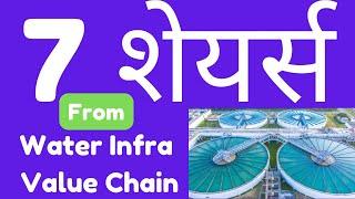 7 Water Infra Value  Chain Stocks - High Growth Stocks