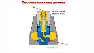 Система питания дизельного двигателя.