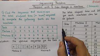 Sequencing Problem | n job 2 machine sequencing Problem | Johnson Algorithm | operation research