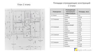 Расчет теплопотерь на конкретном примере