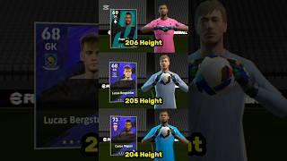 Tallest Goalkeepers In The World #funny #shorts #trending #efootball