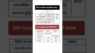 RPF Syllabus 2024 | RPF Syllabus in hindi | RPF Physical Pattern 2024 #rpf #syllabus #cutoff #shorts