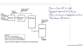 Characteristics of BFDs