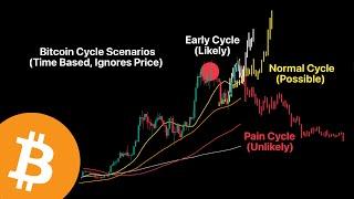 This Cycle Is Different