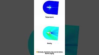 Sling satellites into orbit and rocket staging | Unsteady CFD simulation using overset meshes