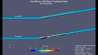 OpenFOAM / Two-Phase Oil-Water Turbulent Flow / Turbulence Models Comparison