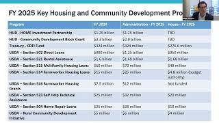 Opportunities to Advance Rural Affordable Housing & Community Development Policy