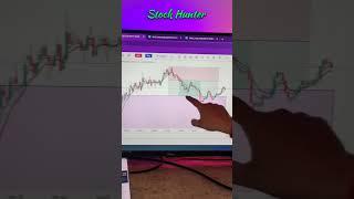 Trading is a Business  #stockhunter #subratsingh