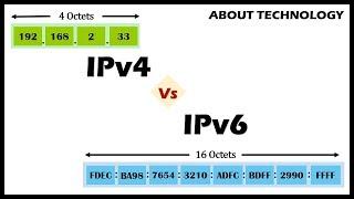 IPv4 vs IPv6 | Basic difference between them along with the address format