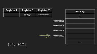 STM32 ARM Assembly Example