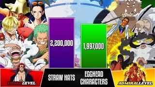 Straw Hats Vs Egghead Characters | One Piece POWER LEVELS | BrilaScale