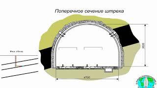 Видеолекция «Горные выработки»