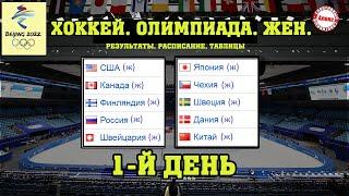 Олимпиада 2022. Хоккей (Женщины). 1-й день. Результаты. Расписание. Таблица.