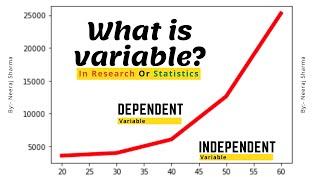 What is variable in research | what is variable in statistics | Neeraj Sharma