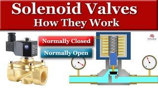 How Solenoid Valves Work