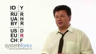 Обучение Forex Урок 2 Основные понятия рынка