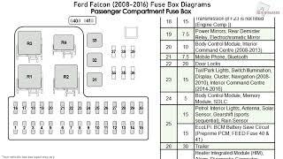 Ford Falcon (2008-2016) Fuse Box Diagrams