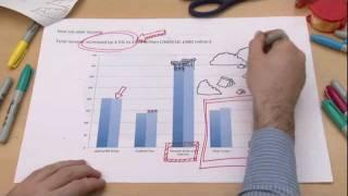 Oxford in 2011: Financial review