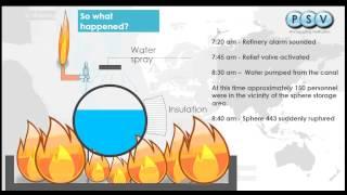 Feyzin Disaster - Reviewed by Process Safety Verification