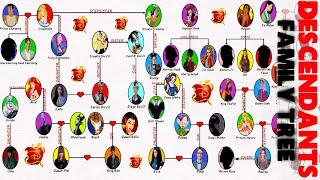 Descendants Family Tree