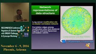 Tandem Mass Tag Data Analysis Reveals Post-translational... - Mark Grimes - RECOMB/RSG 2016