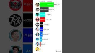 А4 VS MrBeast  VS Мамикс VS TheBrianMaps  VS Himan VS Marmok #shorts