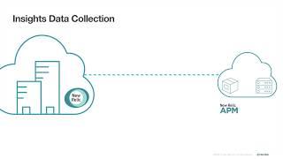New Relic Insights 101 Tutorial