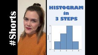 Histogram in 3 Simple Steps #Shorts