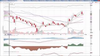 Canadian MJ Technical Analysis Chart 7/28/2017 by ChartGuys.com