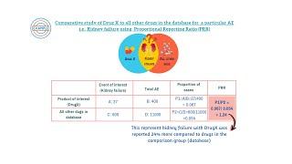 Signal Detection #pharmacovigilance #pharmacy #clinicalresearch #drugsafety