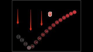 Gravity Music: Polyrhythmic Patterns, Meditative Music