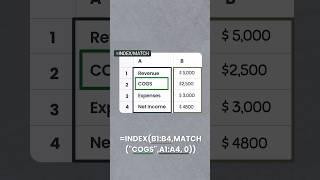 Learn INDEX/MATCH in Excel #excel #exceltips #accounting