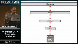 CppCon 2016: Timur Doumler “Want fast C++? Know your hardware!"