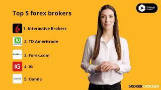 Best forex brokers for US in 2022  - regulated and tested brokers