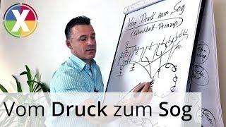 Vom Druck zum Sog - Das Schachbrett-Prinzip