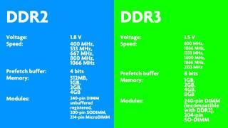 DDR2 vs DDR3   Comparison