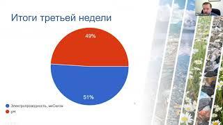 Занятие 5 Организация экологического мониторинга