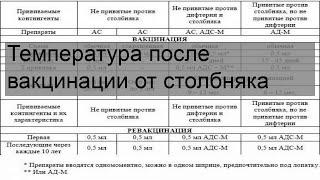 Температура после вакцинации от столбняка