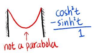 Introduction to Hyperbolic Trig Functions