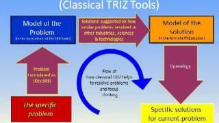 Lesson 1 Introduction to TRIZ and TRIZICS www.TRIZICS.com