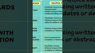 "Smart Study Hacks for Students: Boost Memory & Focus