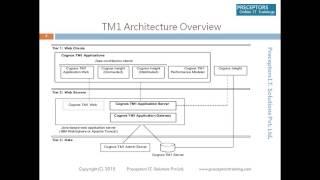 Cognos TM1 Live Demo