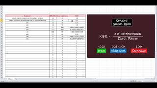 kgr technique 2021 , kgr formula sheet