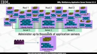 WebSphere Application Server, an Overview