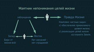 Путь к человечности. Пробуждение