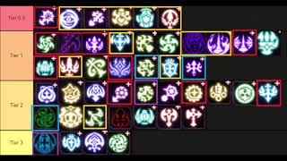 Dragon Nest SEA 2020 July DPS Tier List