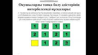 Топқа бөлу. Ашық сабақтарда Интербелсенді тақтамен жұмыстануға болады